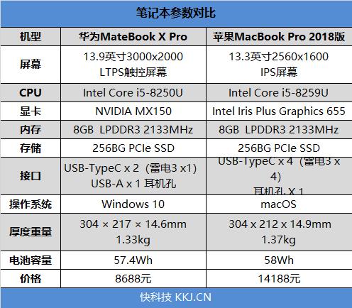 华为MateBook X Pro对比2018 MBP：谁有料