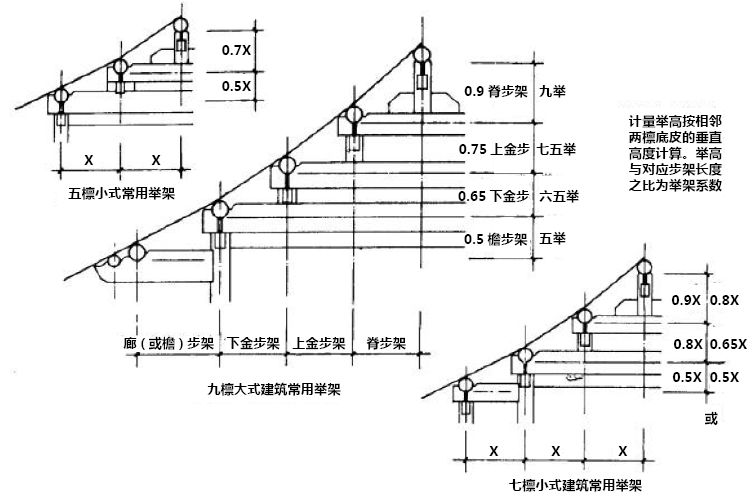 悬山建筑的主要特征和形式