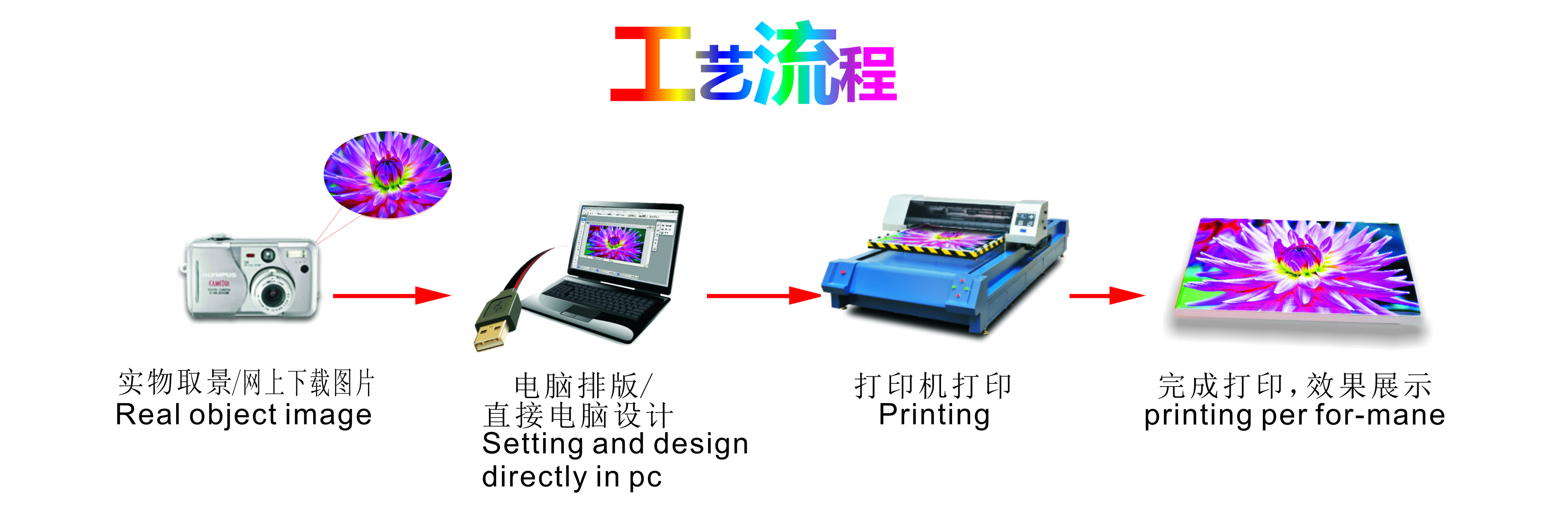 搪膠玩具打印機如何讓傳統移印工藝黯然失色!