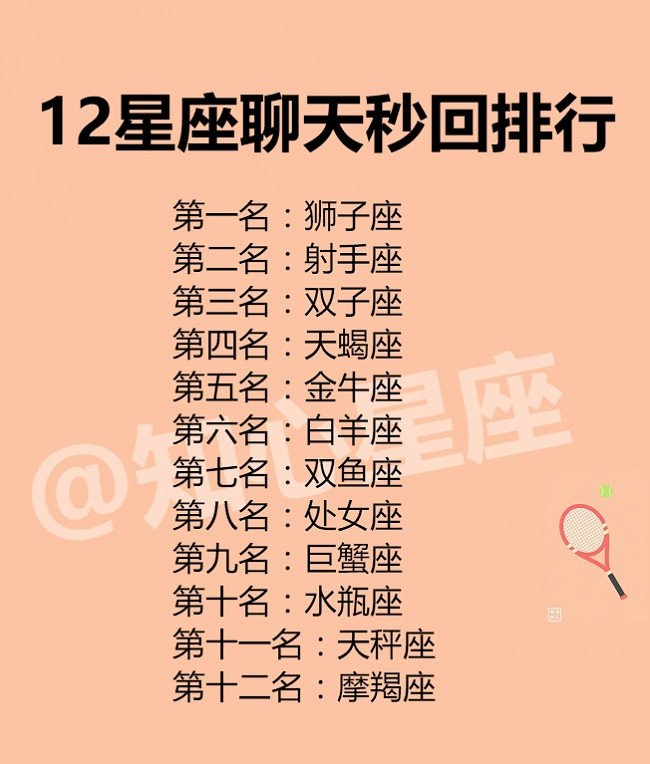 12星座怎麼都不願承認的事12星座聊天秒回排行