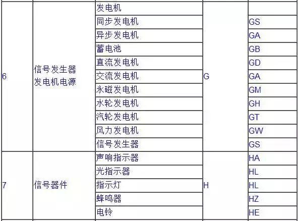 GDP符号