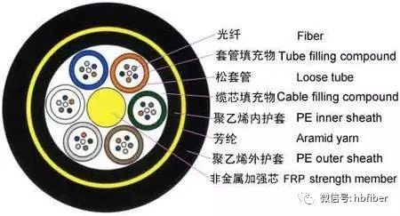 熔纤排序图片图片