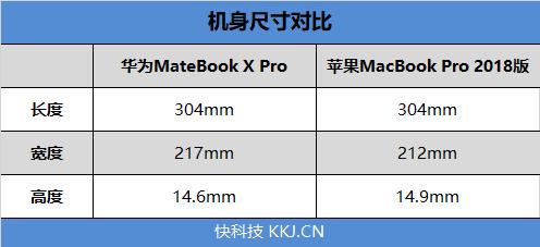 华为MateBook X Pro对比2018 MBP：谁有料