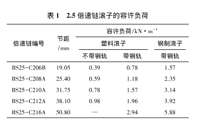 同节距的单倍速链和3倍速链均可参考表1的参数使用