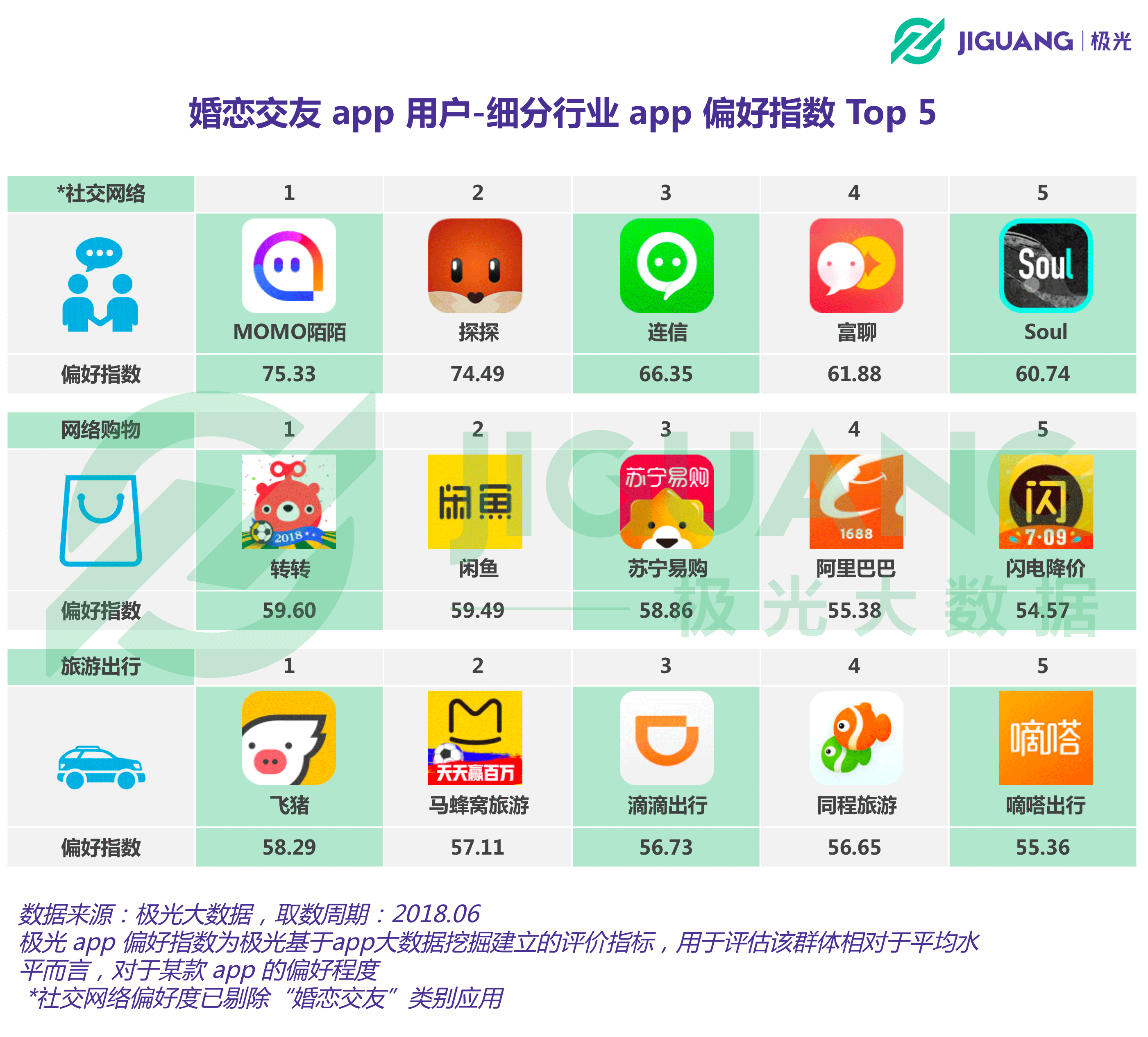 交友app排行榜图片