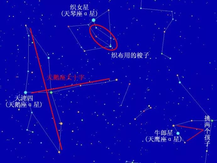 牛郎织女示意图图/rabbitdada那么问题来了:已知光速每秒30万千米,1