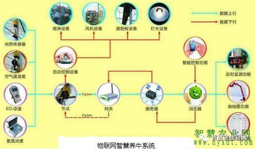 2018新版畜禽养殖监控系统自动化远程智能控制