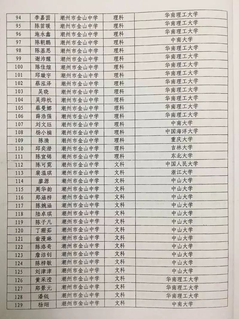 喜报!饶平多名优秀学子喜获"金银星"奖学金!