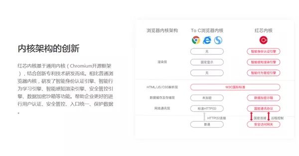 红芯浏览器官方声明道歉：国产自主打破美国垄断统统被删除