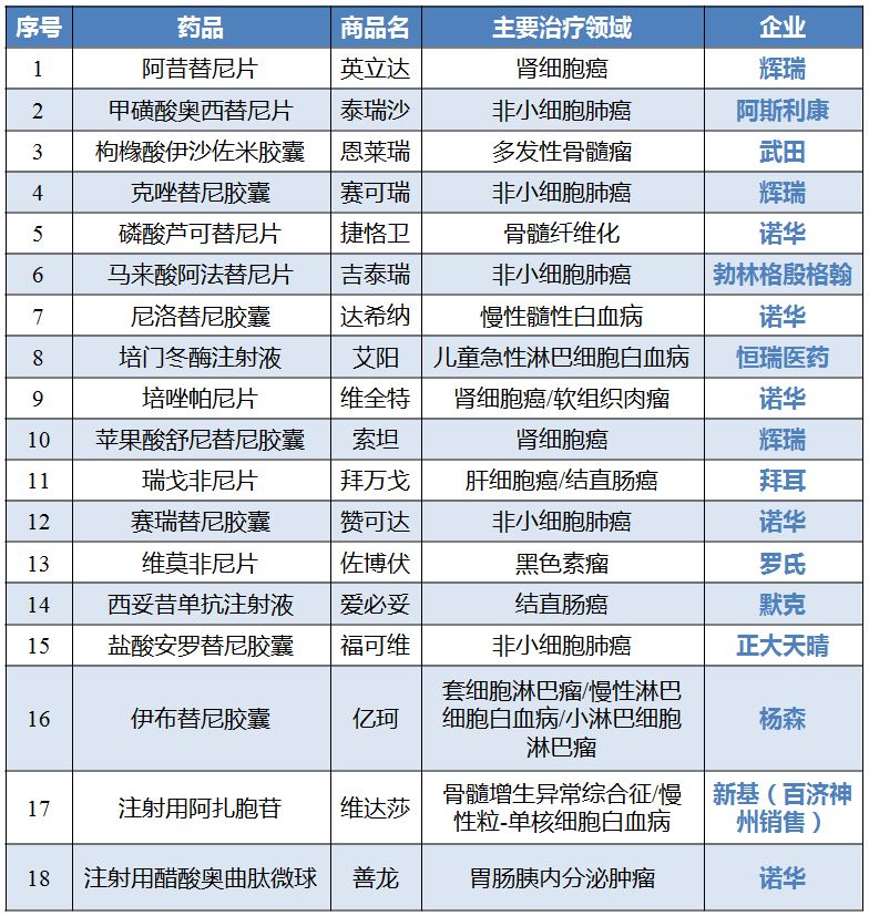 2018年抗癌药医保谈判名单今日发布