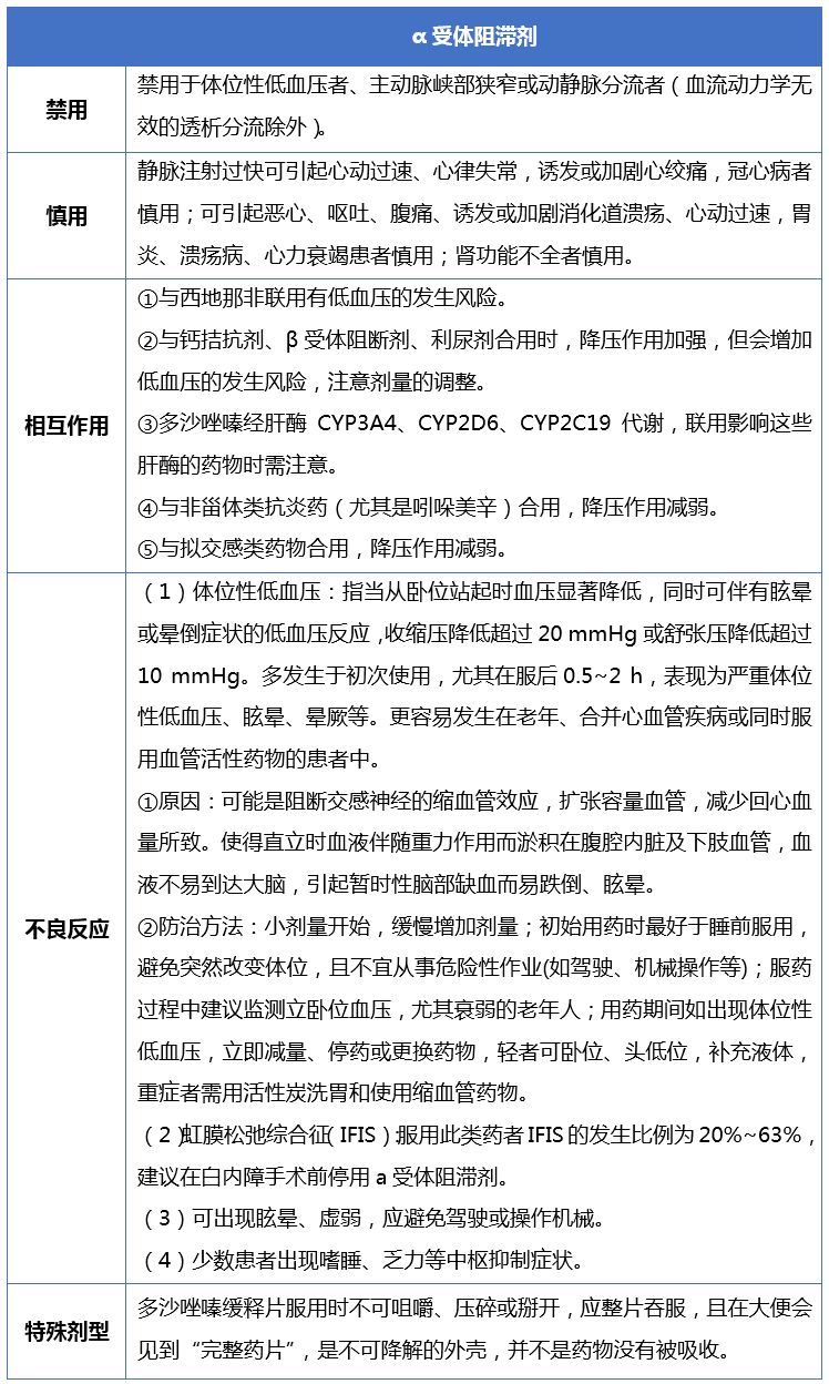 α受体阻滞剂唑嗪类降压药各药特点及使用注意事项