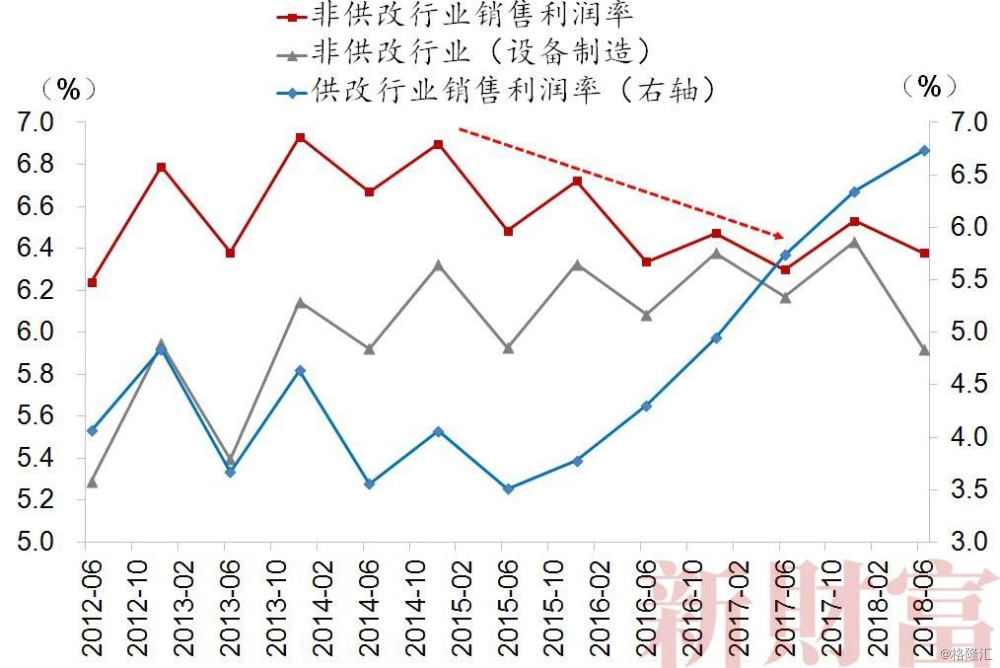 宏观经济衡量总量是供给总量_宏观经济(2)