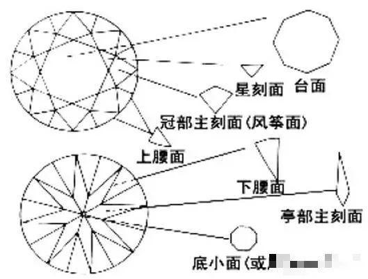 钻石一共有几个面(哪种钻石哪种等级最好)