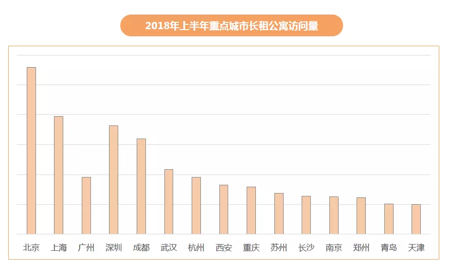 北京租房人口_北京常住人口20年来首次负增长,人口红利消失租房会更容易吗(2)