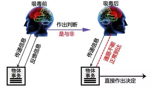 不堪入目想知道吸毒后如何恐怖如何造孽的请进胆小慎入有视频