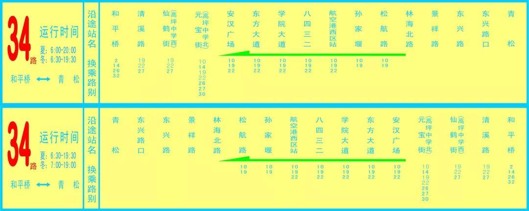 四川南充:2018最新最全公交線路彙總!轉發收藏,隨時用得上!