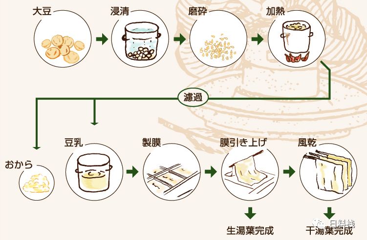 磨豆浆步骤图卡通图片