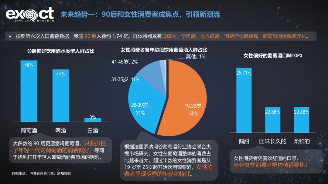 第二個部分 進口葡萄酒的宏觀市場未來趨勢 問題又來了,中國葡萄酒