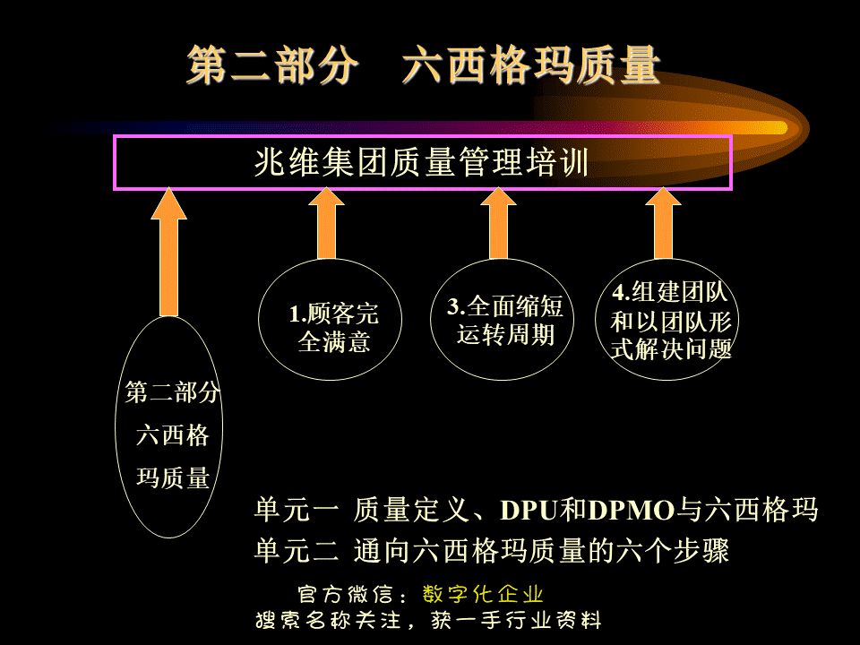 超棒ppt透析全面質量管理tqm