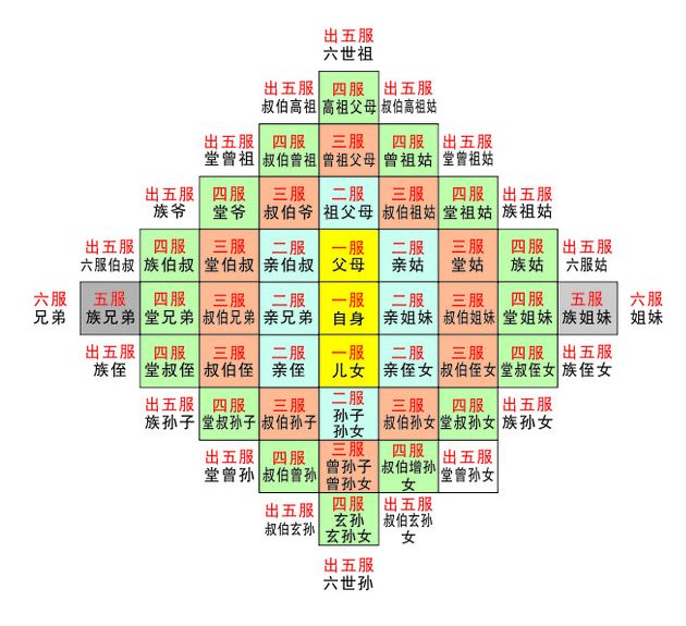 從秦始皇開始,古代的刑法中有一種酷刑叫