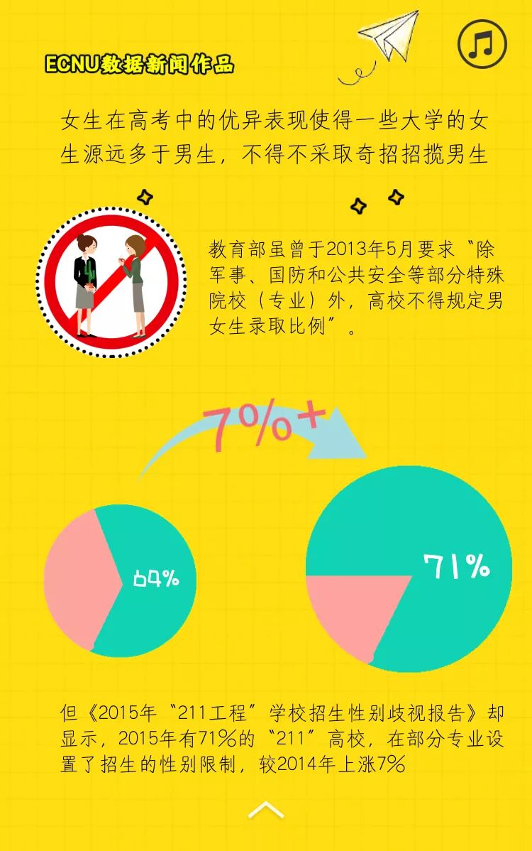 男孩危机的解决绝对不能靠大学治标不治本的按性别区别招生