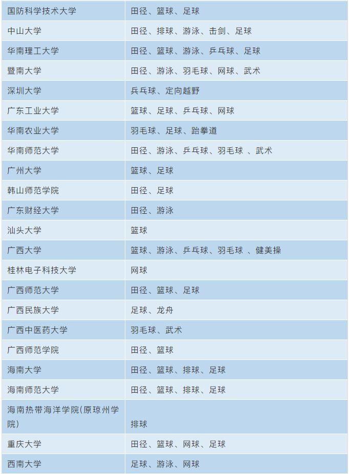 羽毛球打得好名校抢着要这份体育生报考指南请务必收下