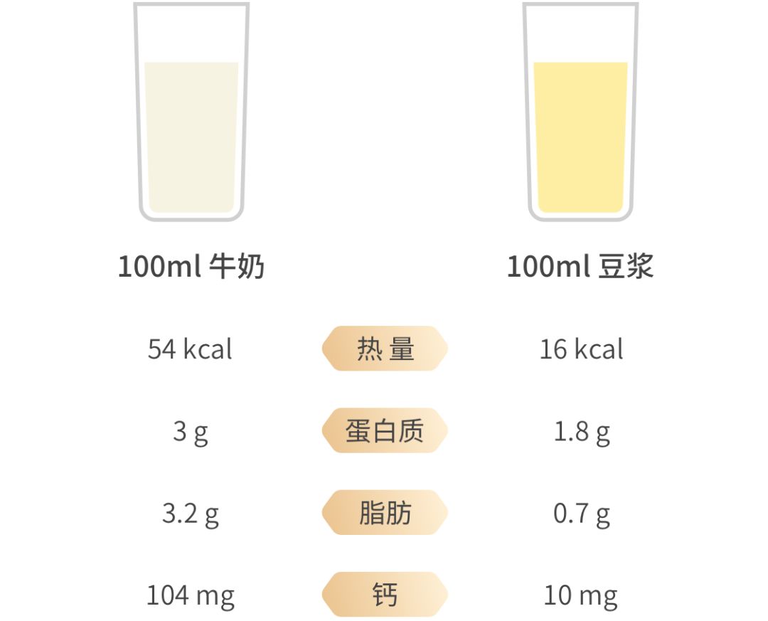 食慄派全脂低脂脫脂哪種奶適合我