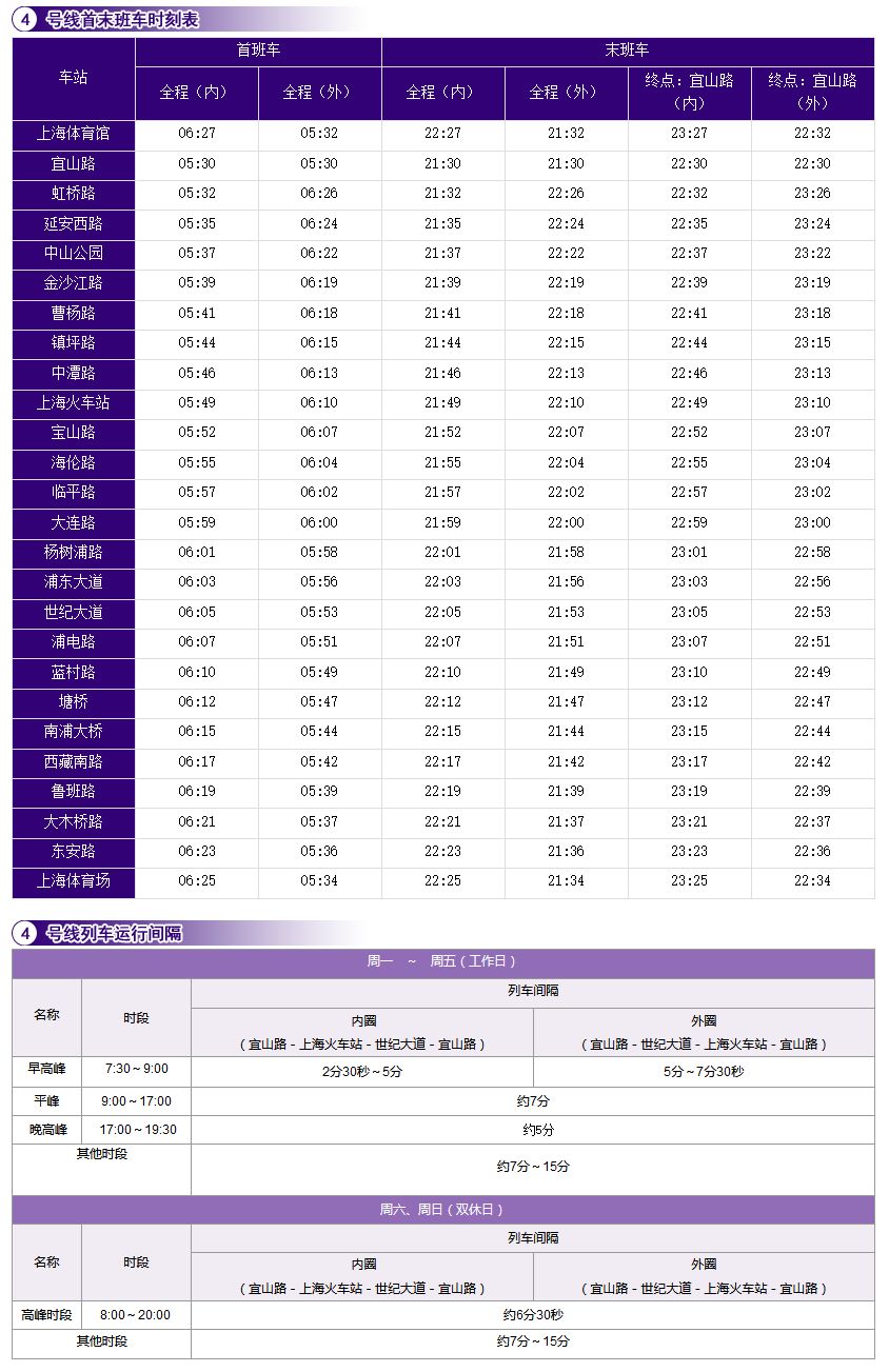 下週一起,地鐵5號線運營大調整!直接影響到你的出行!