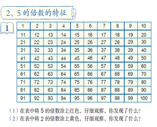 倍数关系图怎么画图片