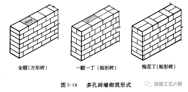 钢包砖的砌筑方式图片