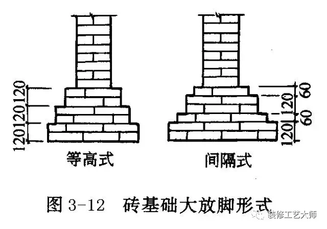 砖砌体施工工艺干货深圳正规造价培训