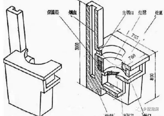 柴火灶台对农村建房意义非凡尺寸如何设计才能省钱节能又好用