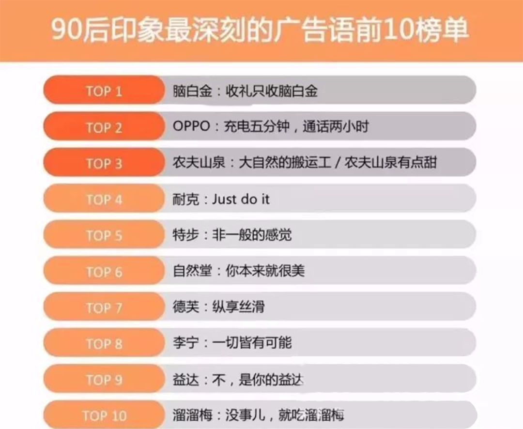 《洗腦廣告終極測試全國統一卷》填空題1.你沒事吧?沒事就吃( ).2.