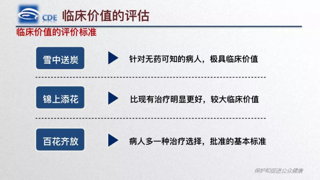 广安门中医院挂号指引新药及临床药观