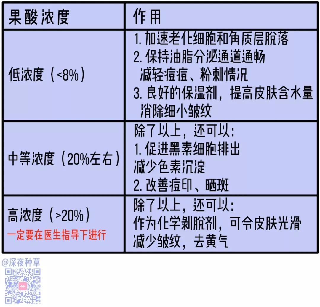 水果水杨酸含量表图片