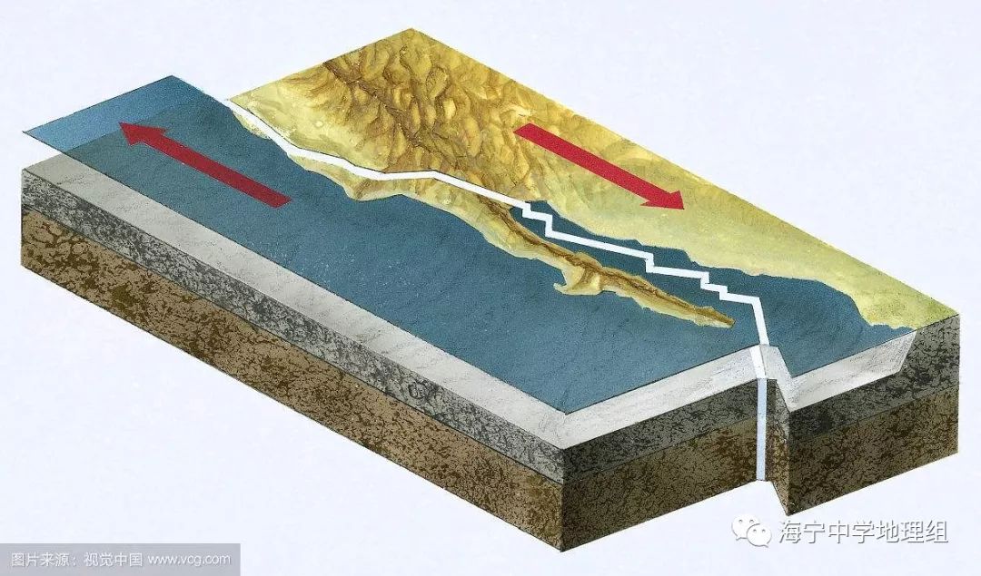 【每周一图】(060)圣安德烈亚斯断层