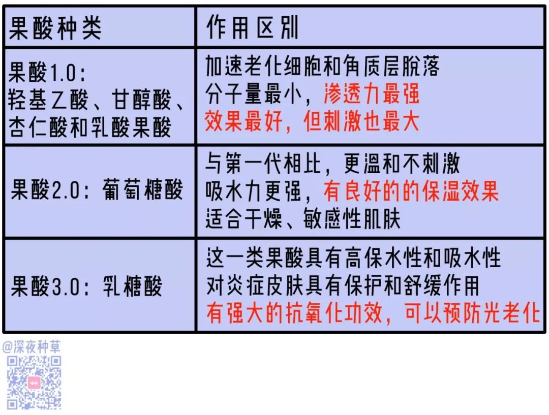 水果水杨酸含量表图片