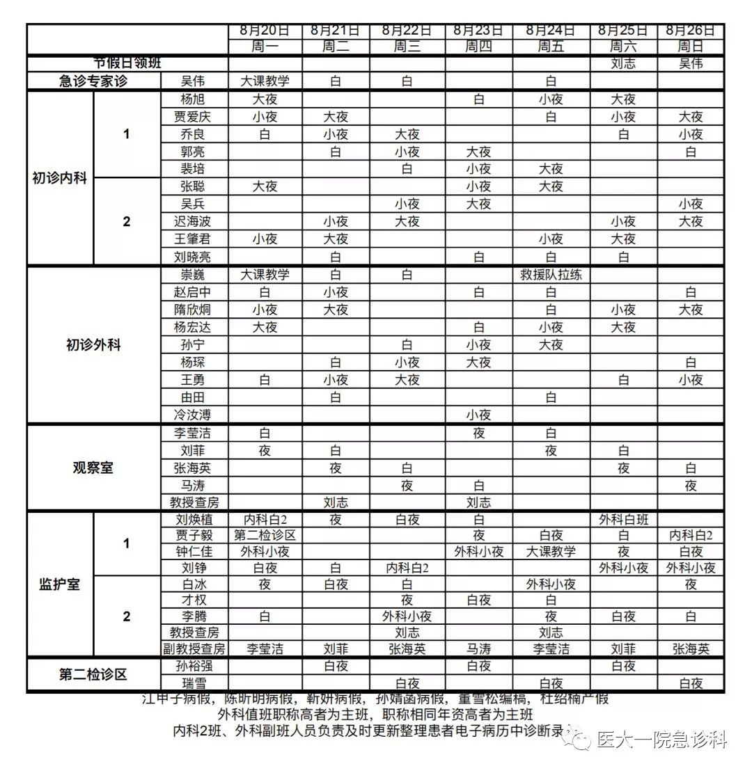 08200826急診科醫生組排班