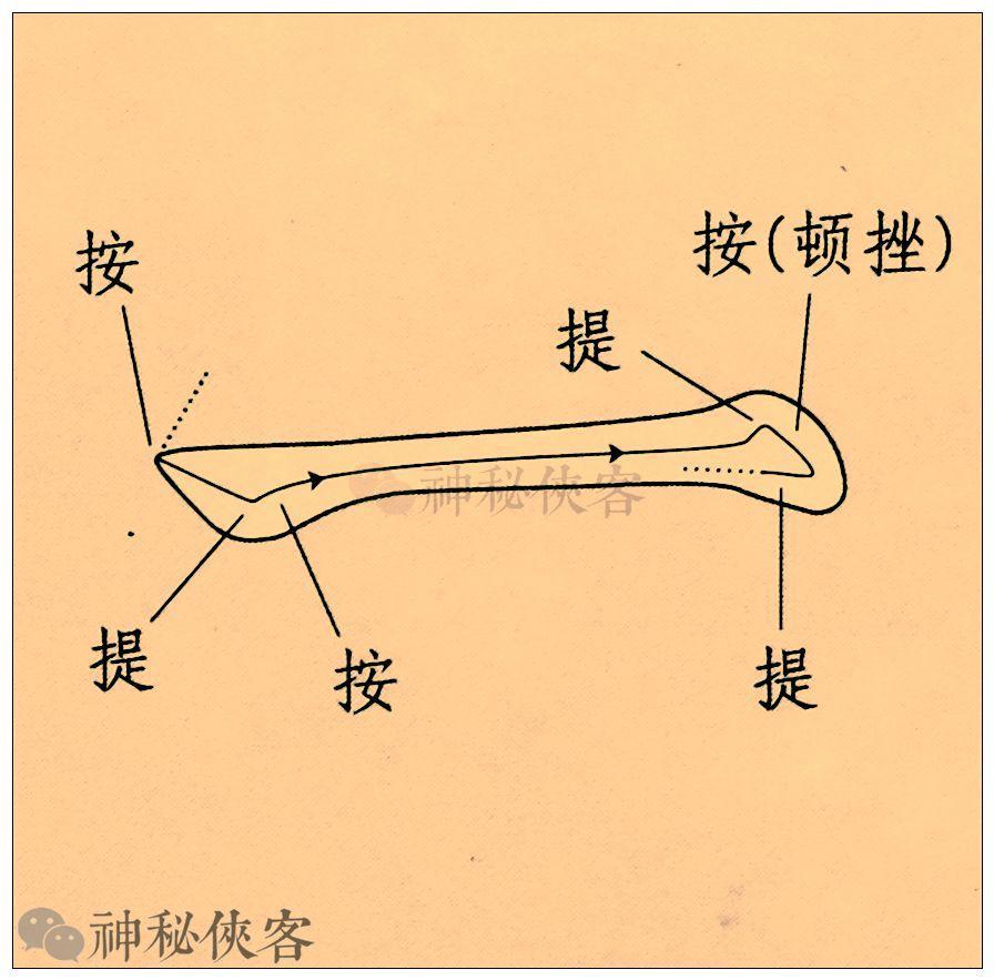 书法弹笔技巧图片