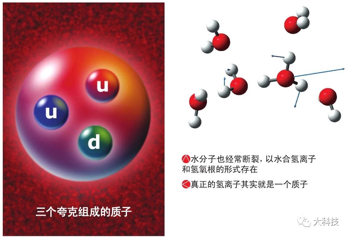 氟锑酸中,就是氟离子与五氟化锑结合成了稳定的原子团,从而让氢离子