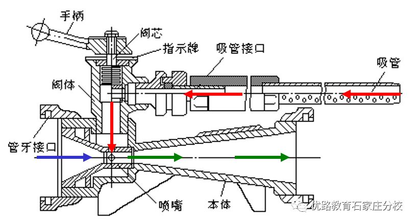 泡沫比例混合器安装图图片