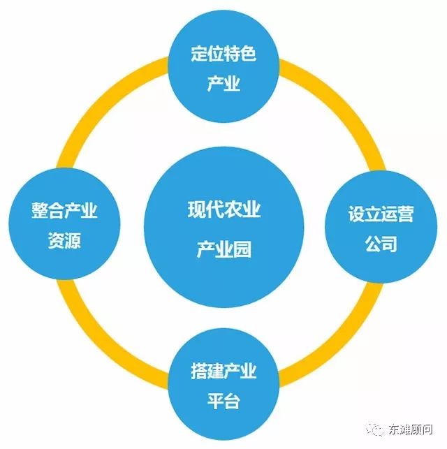 助推地区农业产业升级和新农经济发展