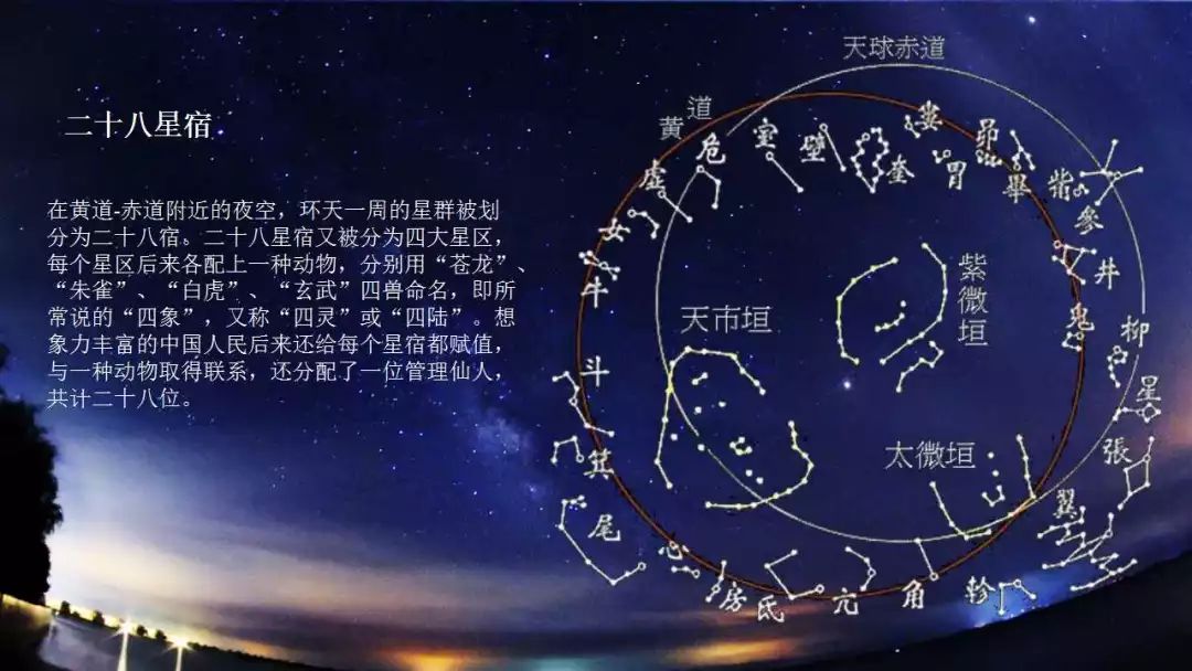 十二星宿壁图片