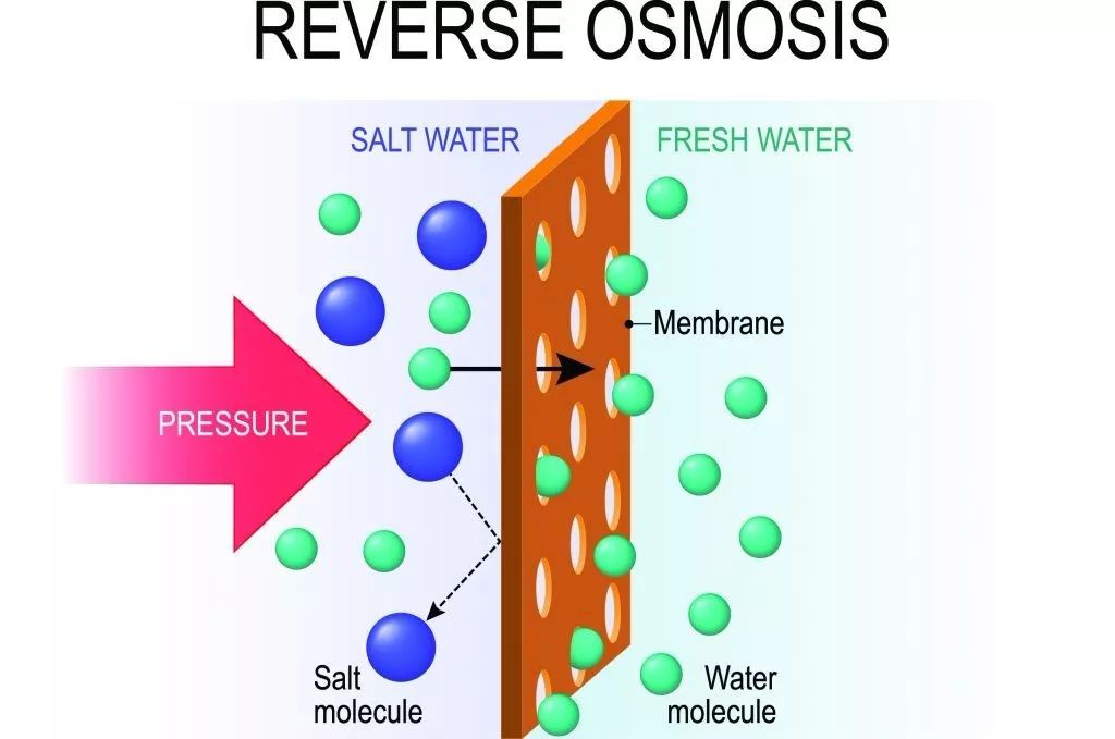 環保science新發現新型反滲透膜厚度可調有望實現海水淡化技術的突破