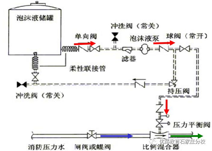 平衡式比例混合器动画图片