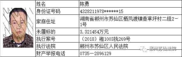 剛曝光郴州公佈最新一批老賴名單姓名家庭住址全在這快看有沒你認識的