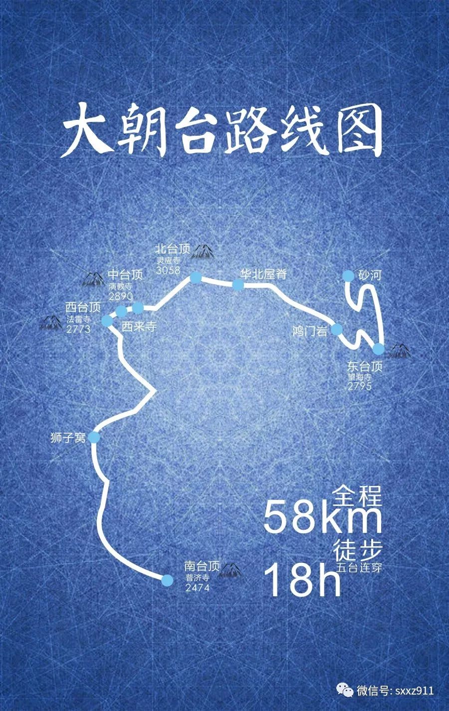 五台山朝台路线图片