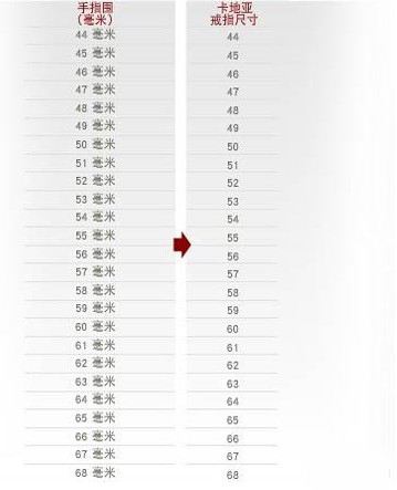 卡地亚戒指18号周长多少(卡地亚直径18mm戒指是多大号)