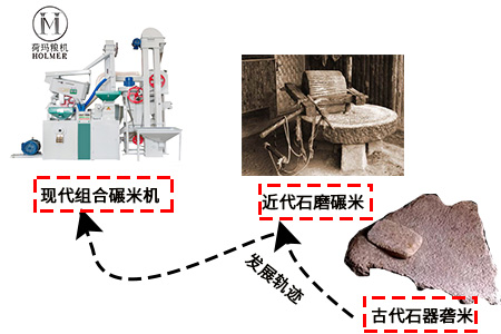 近代石磨碾米,在总结了远古的石器砻米所有优势后,发展出来的一种相对