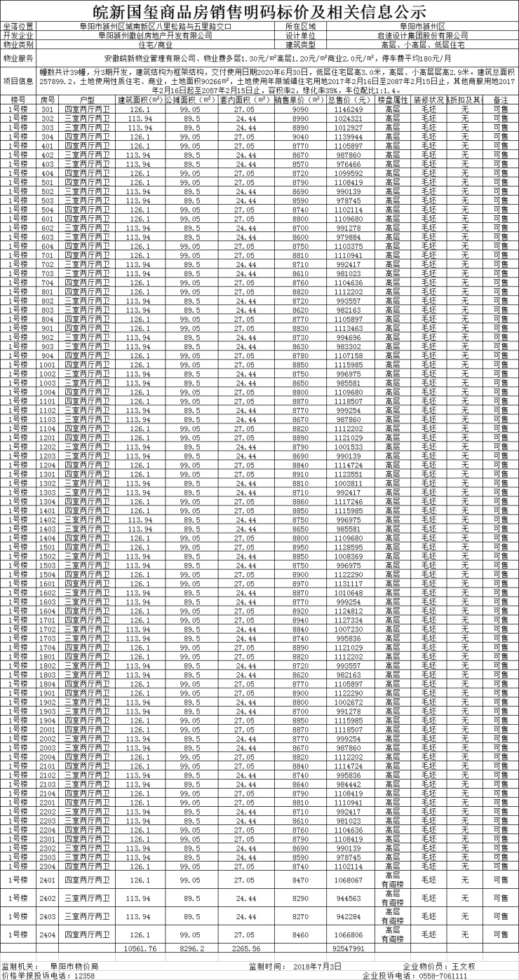 皖新国玺备案住宅279套均价900416元㎡